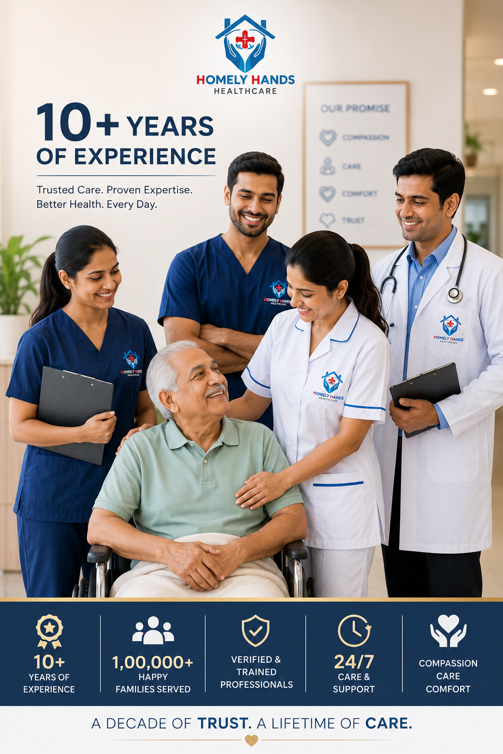 About Homely Hands Healthcare Gurgaon