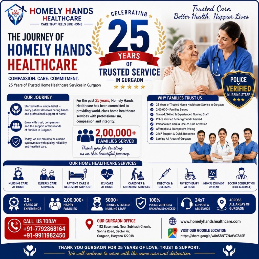 The Journey of Homely Hands Healthcare – 25 Years of Trusted Service in Gurgaon